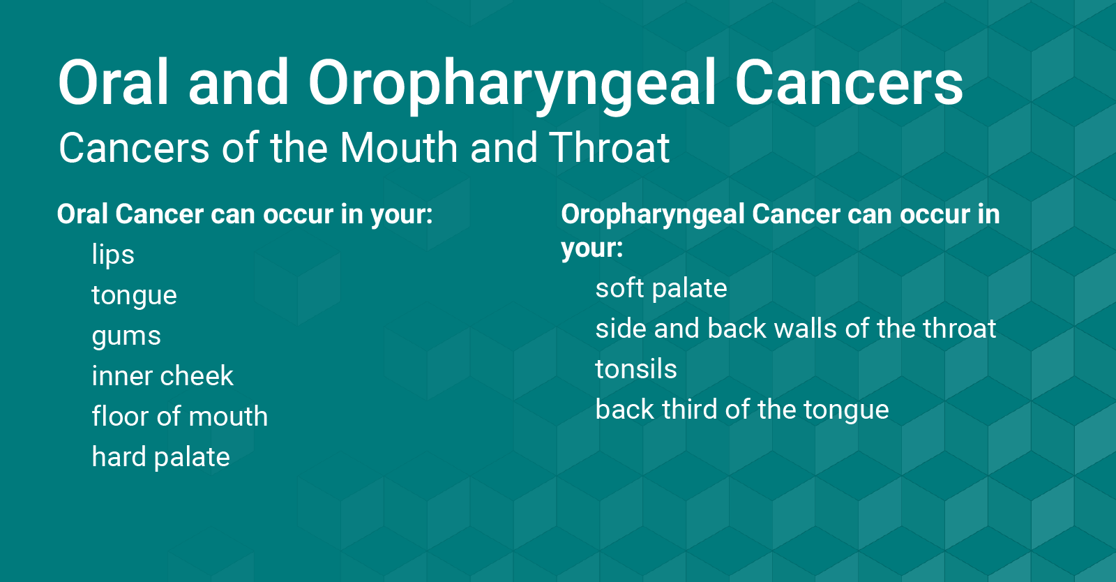 Types of Oral and Oropharyngeal Cancers