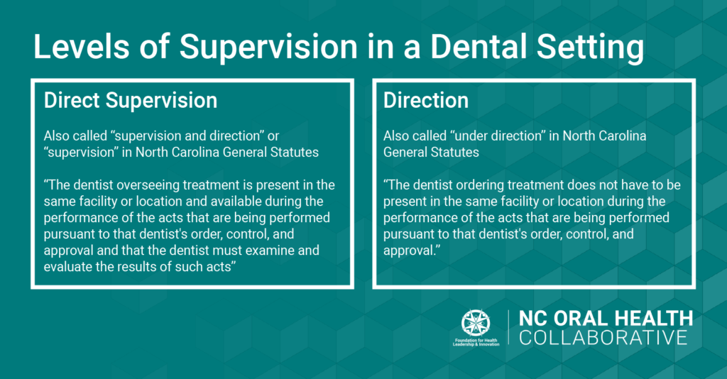 Graphic defining the levels of supervision defined in the North Carolina General Statutes