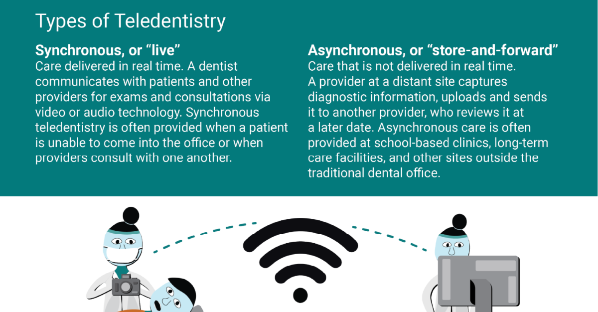 Fact sheet on teledentistry and its uses